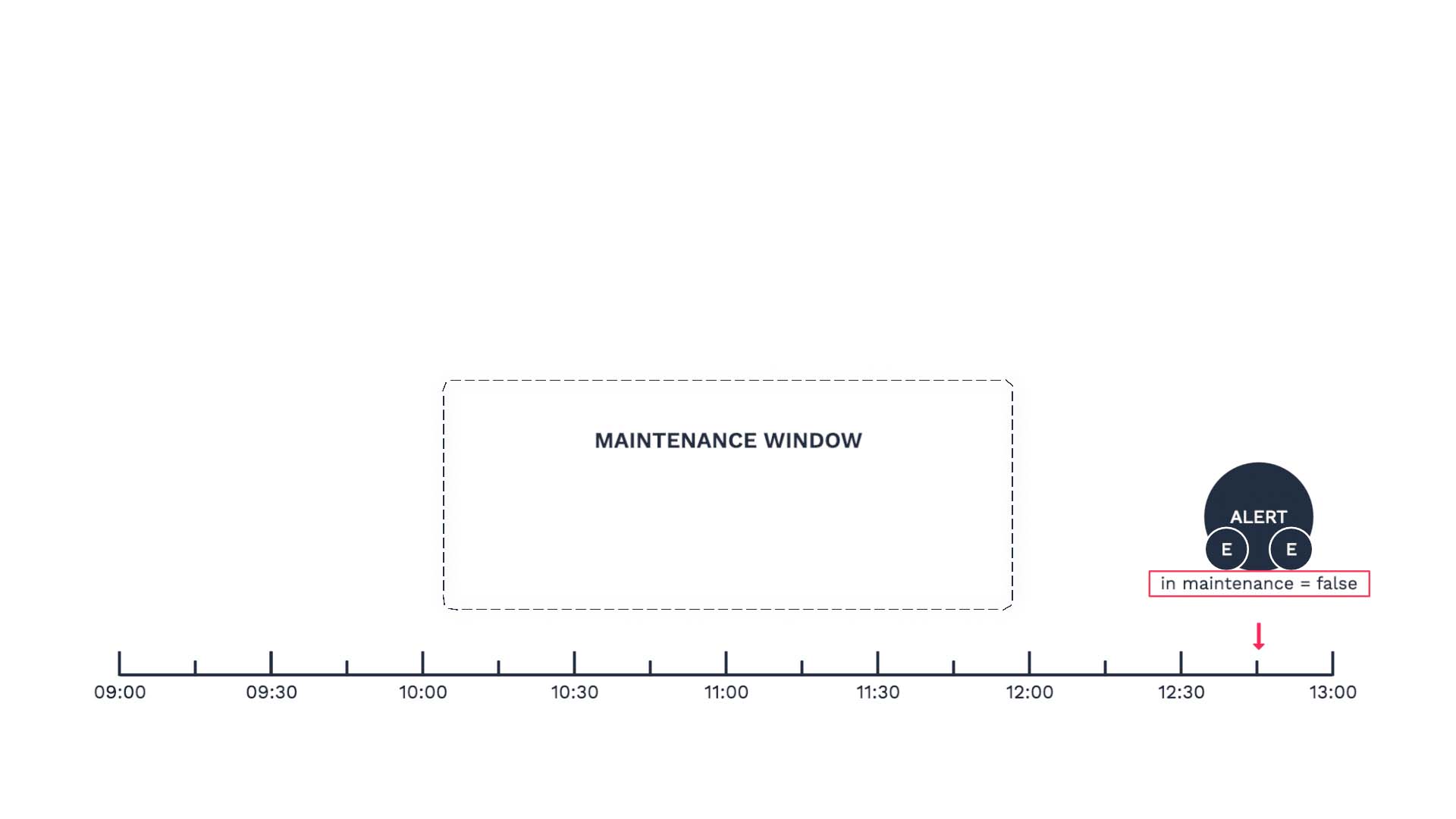 6_Overlapping_Maintenance_Windows.jpg