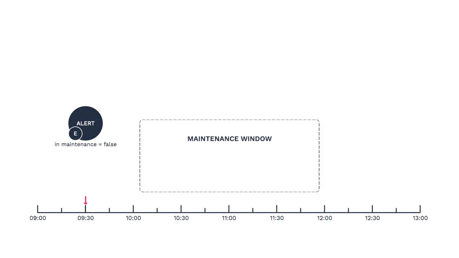 3_Overlapping_Maintenance_Windows.jpg
