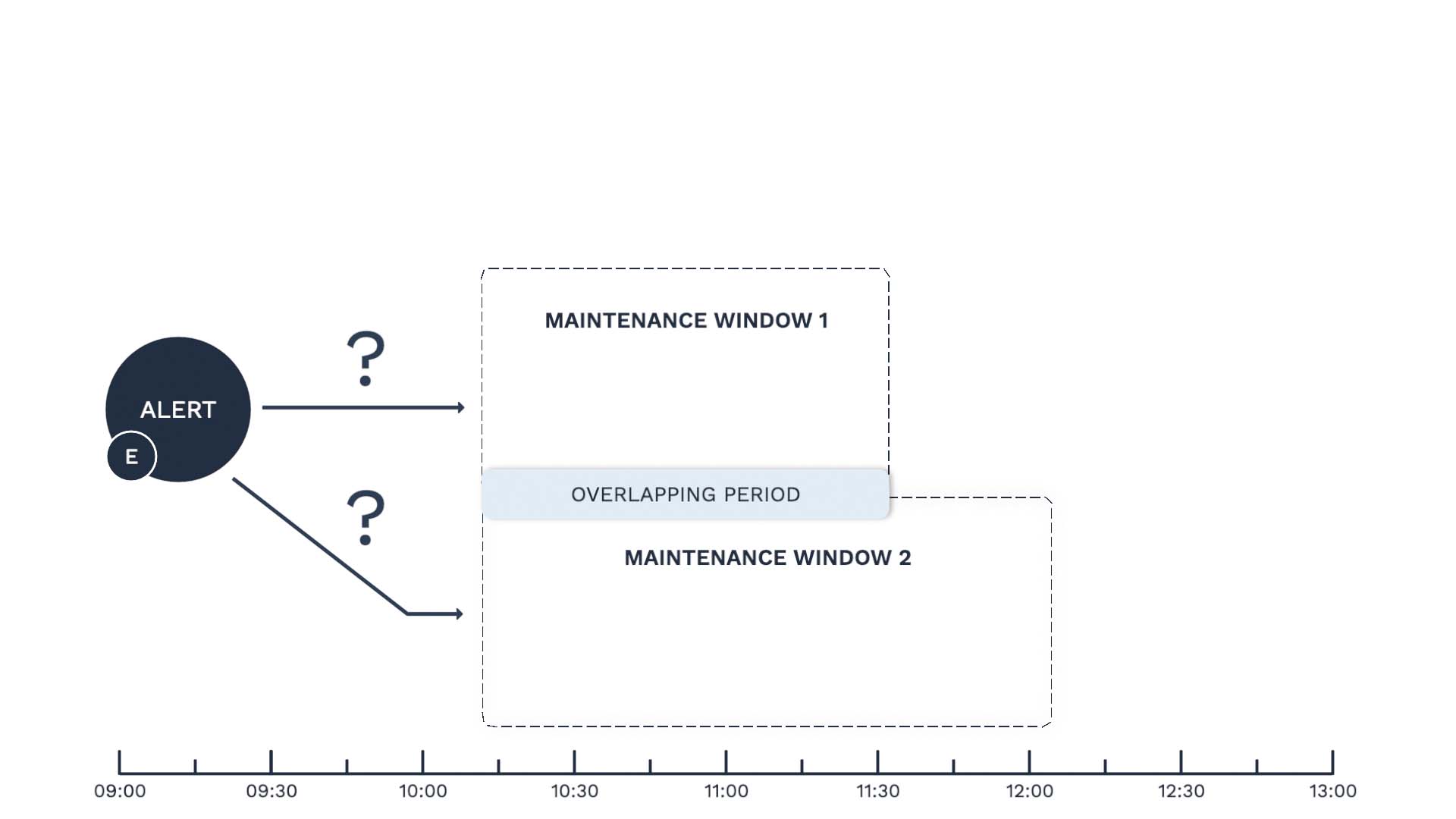 1_Overlapping_Maintenance_Windows.jpg