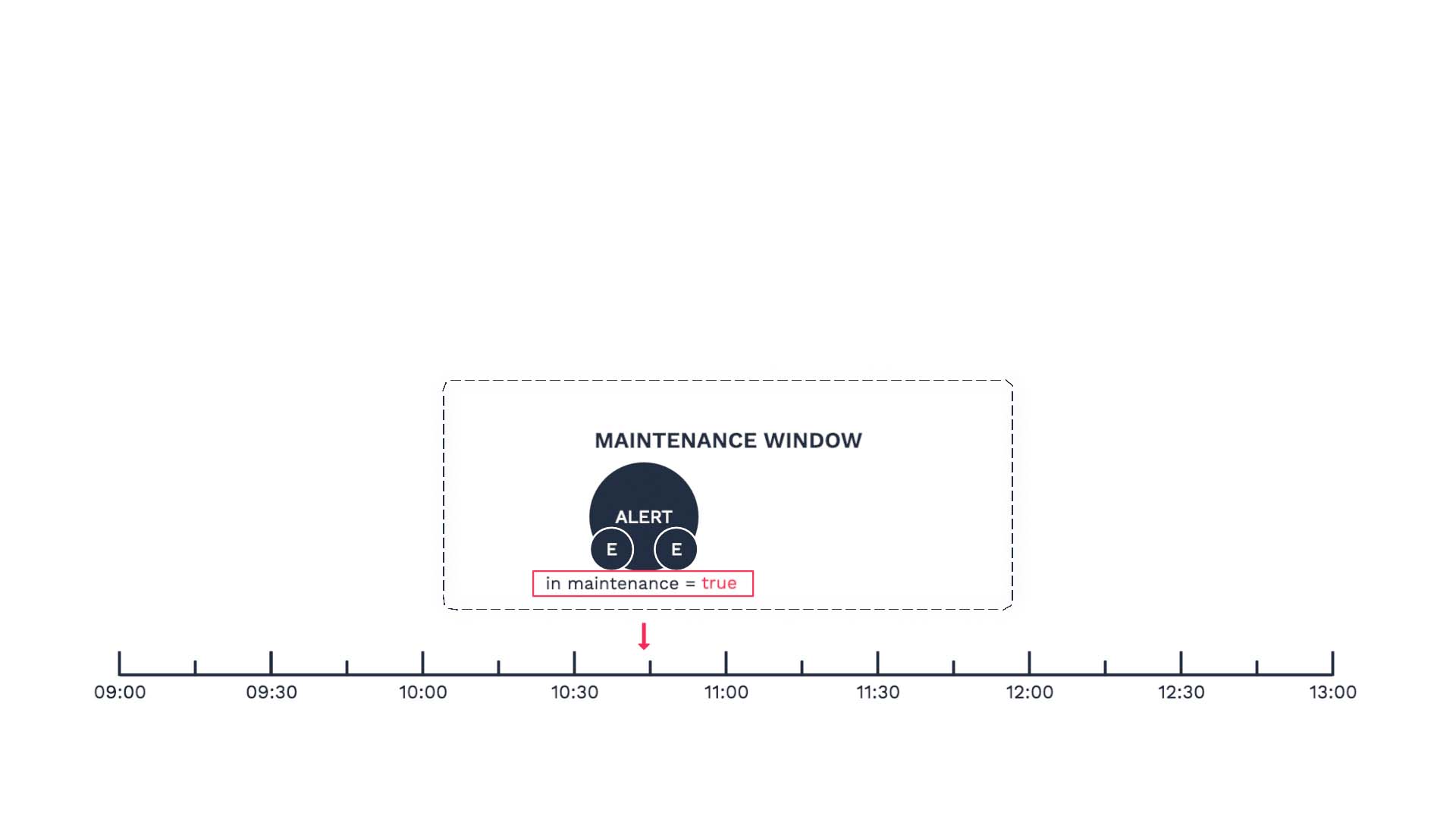 5_Overlapping_Maintenance_Windows.jpg