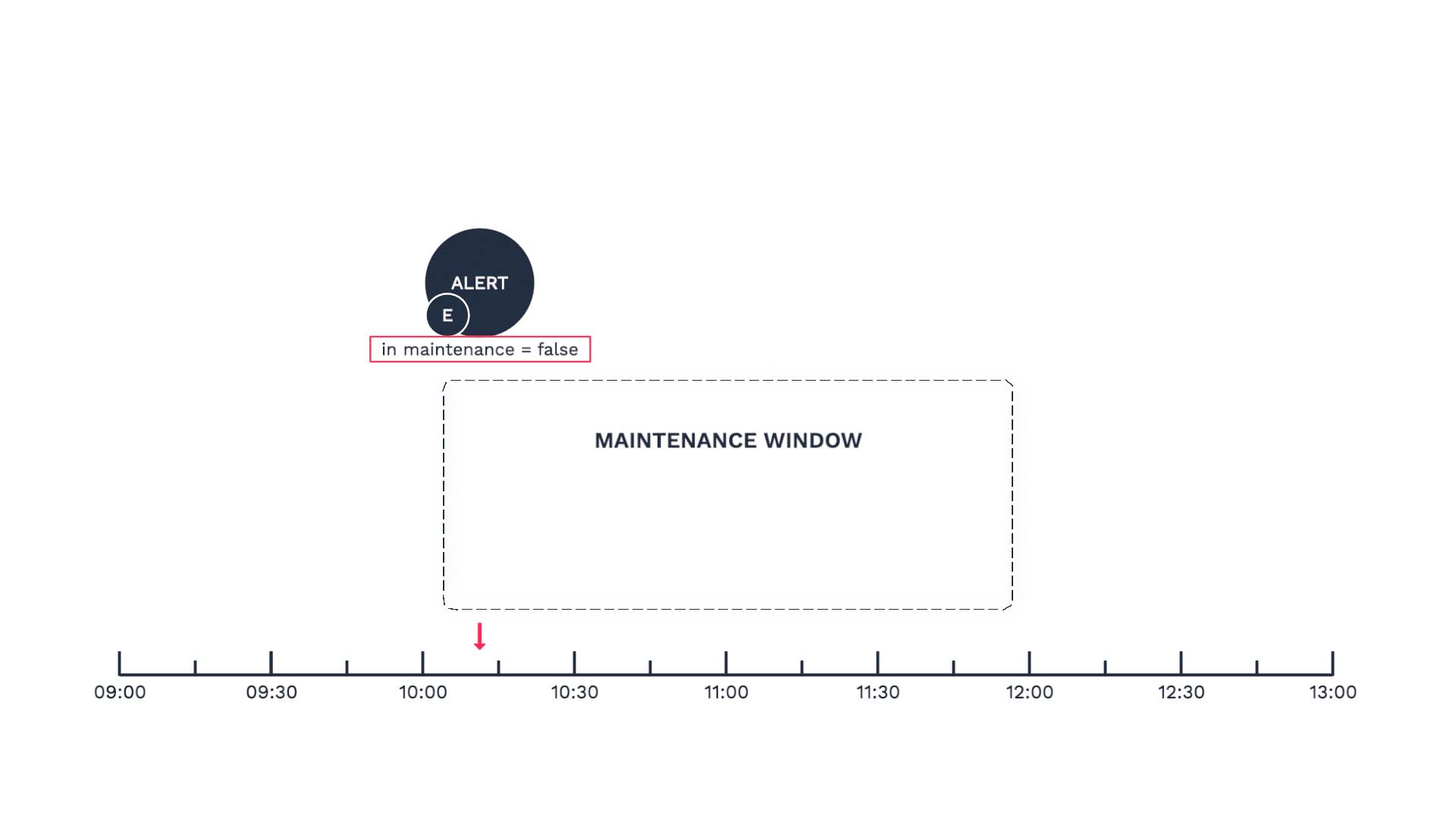 4_Overlapping_Maintenance_Windows.jpg
