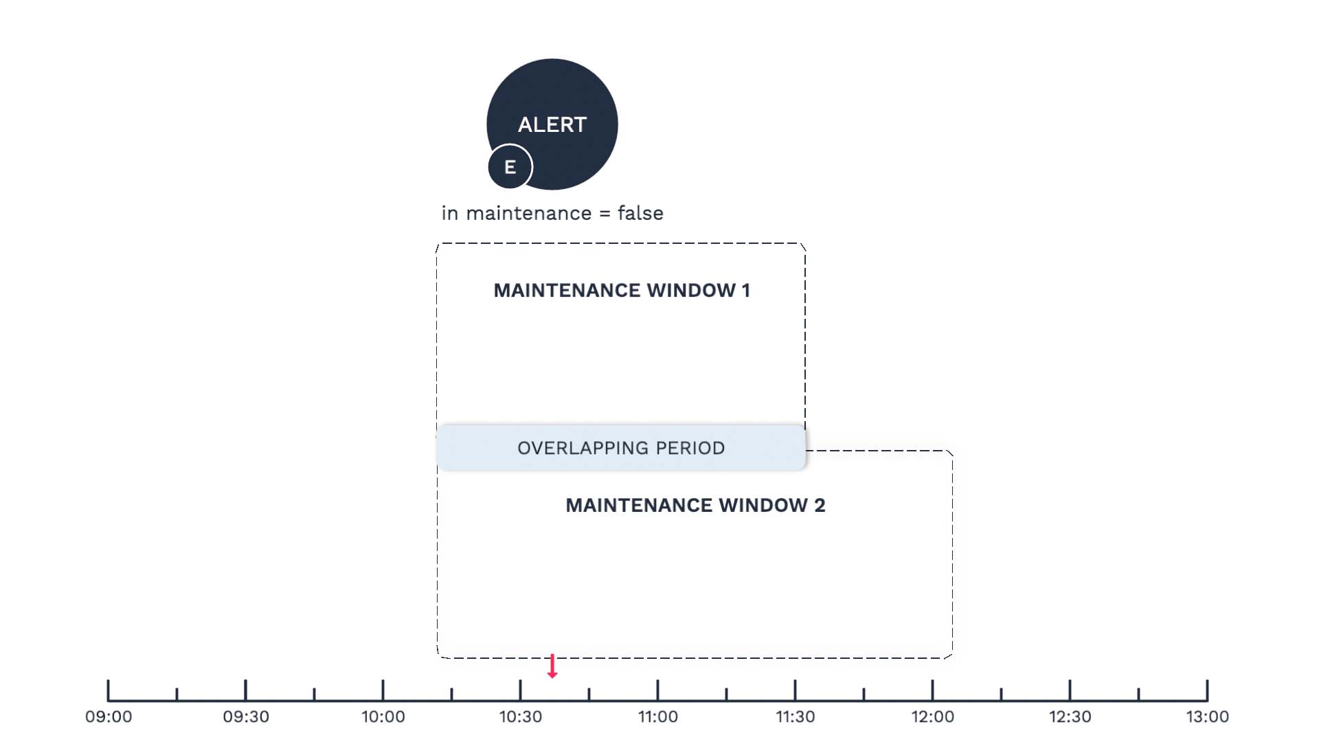 15_Overlapping_Maintenance_Windows.jpg