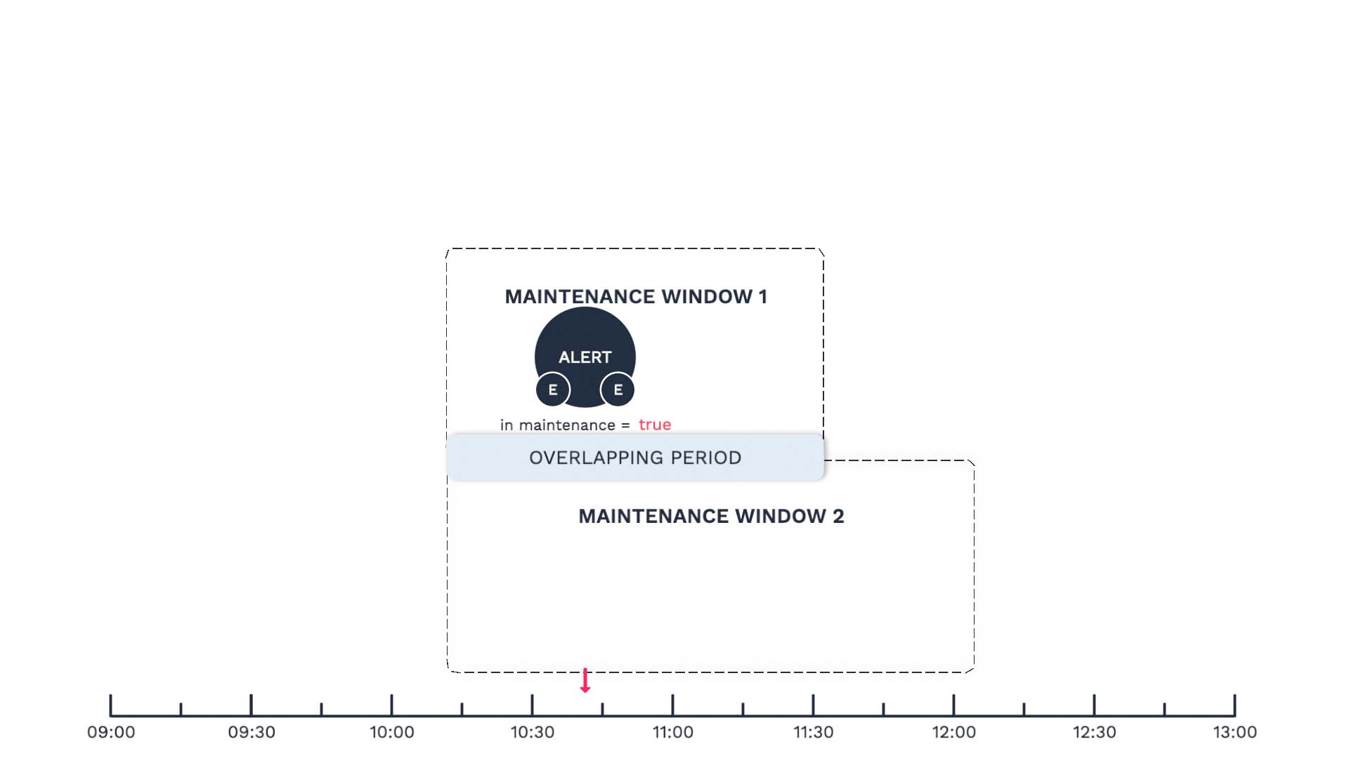 12_Overlapping_Maintenance_Windows.jpg