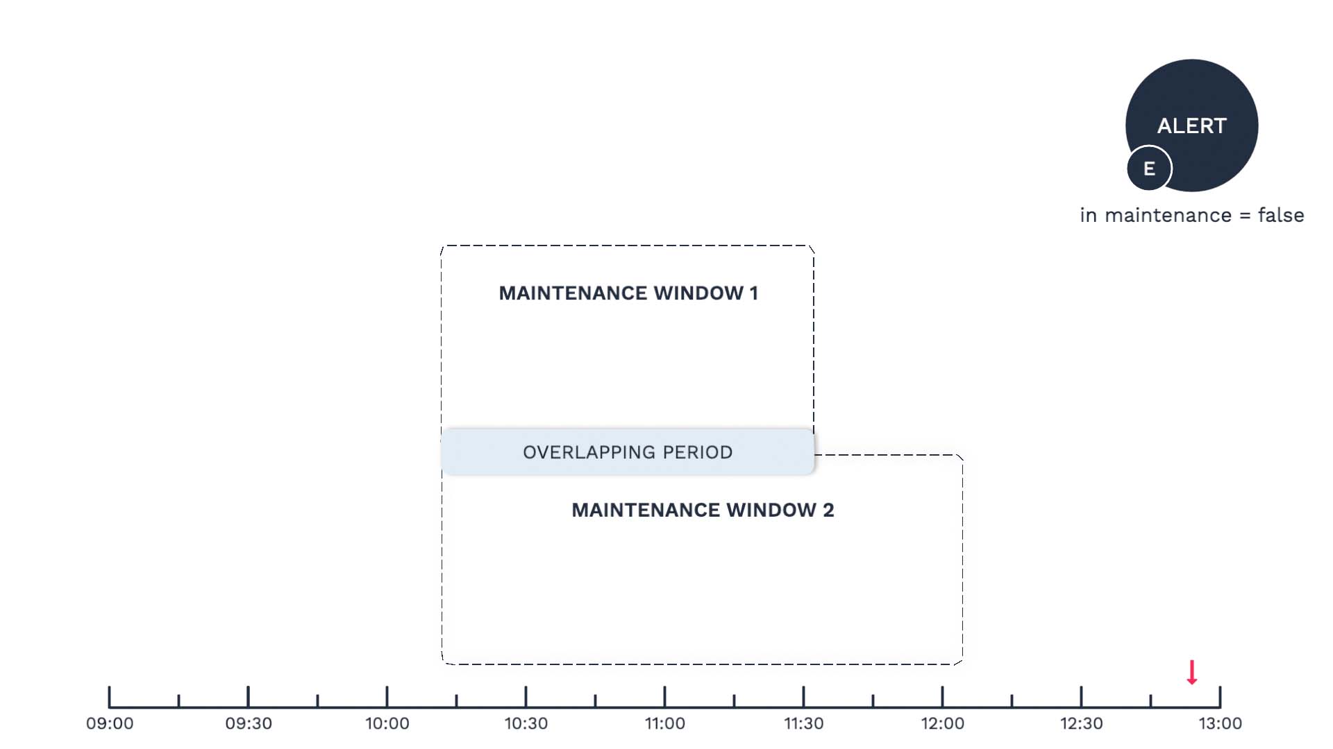 16_Overlapping_Maintenance_Windows.jpg